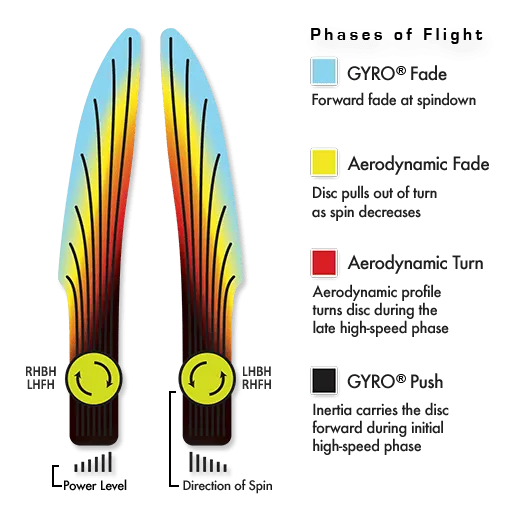 Axiom Eclipse 2.0 Proxy Disc