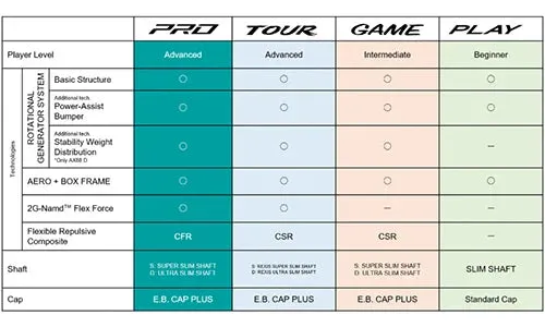 Yonex Astrox 88 S Game (Silver/Black) 2024
