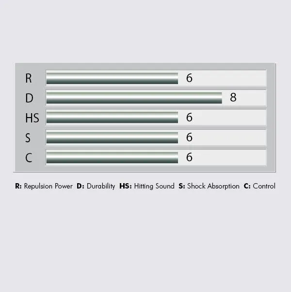 High-Quality Yonex BG 65 Badminton String Reel - 200m Length